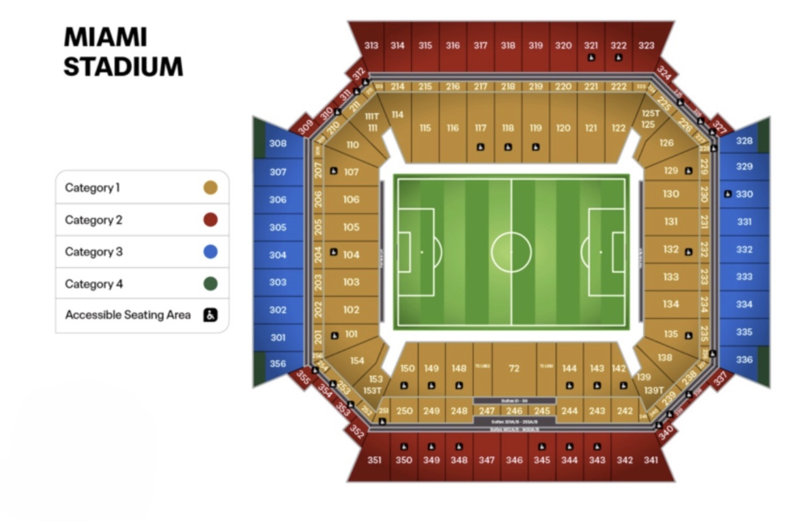 Mapa de categorías Hard Rock Stadium